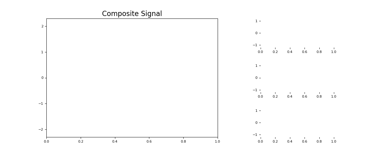 Frequency decomposition animation